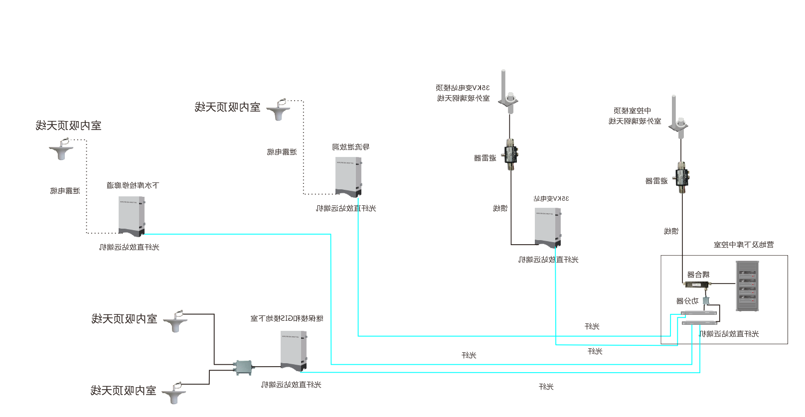 大型电厂IP互联无线对讲通信解决方案